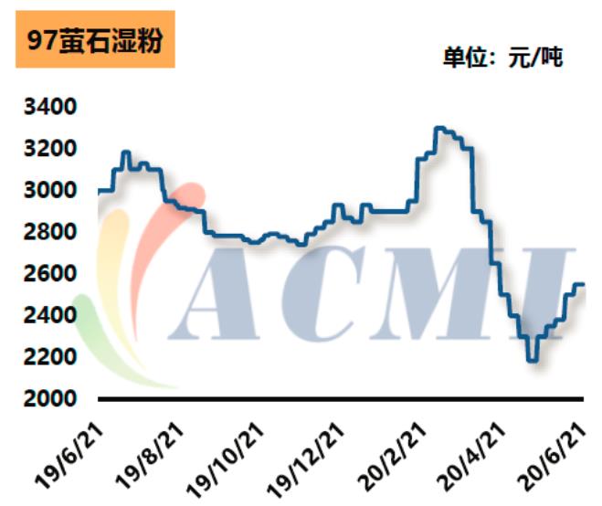 2020年制冷劑行情：原材料報(bào)價(jià)堅(jiān)挺！制冷劑行情維穩(wěn)！