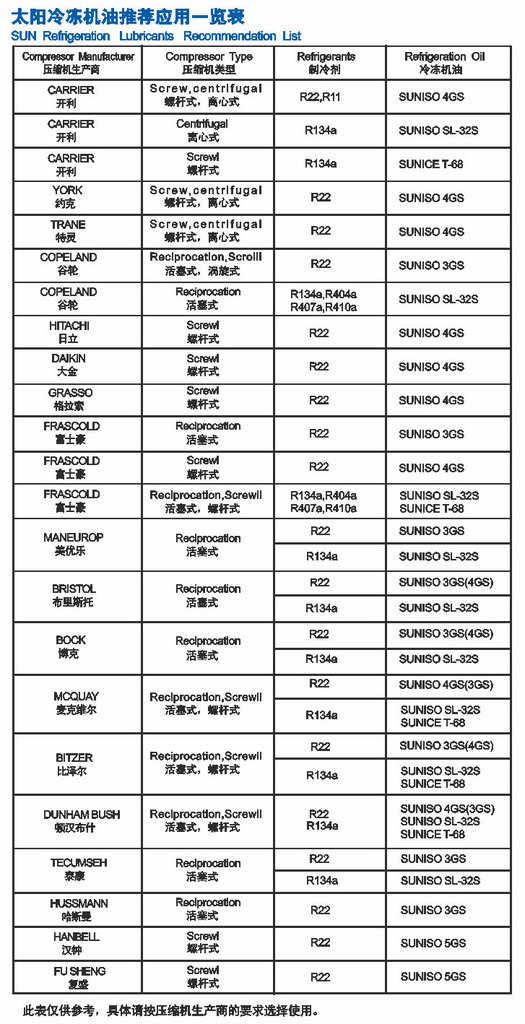 太陽(yáng)SL-22S冷凍機(jī)油