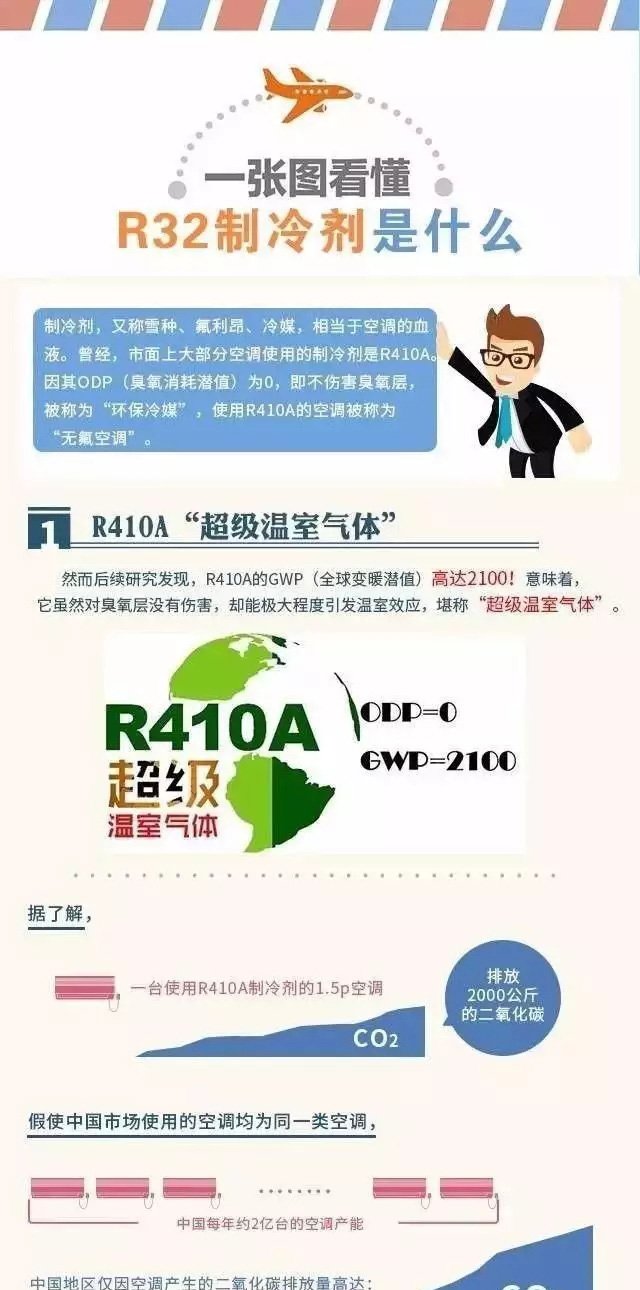 【圖解】R32制冷劑是什么？