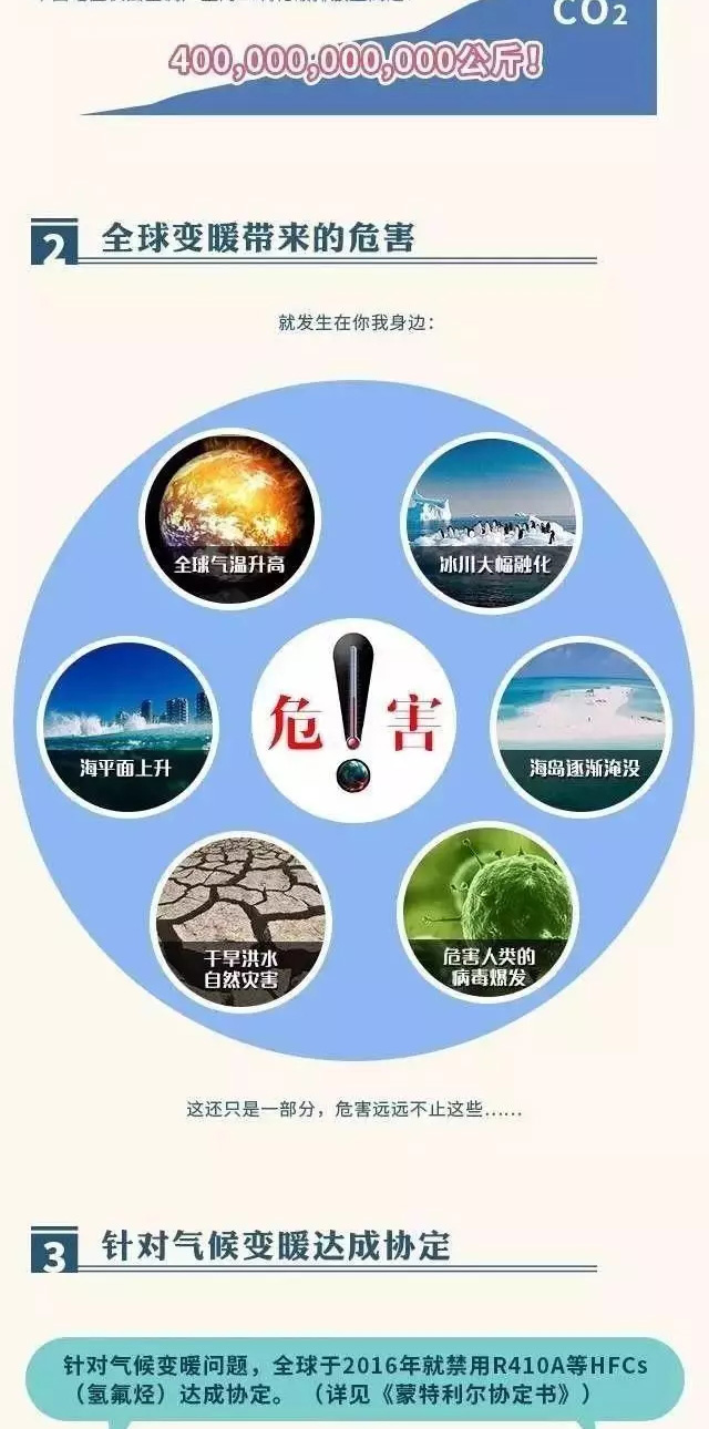 【圖解】R32制冷劑是什么？
